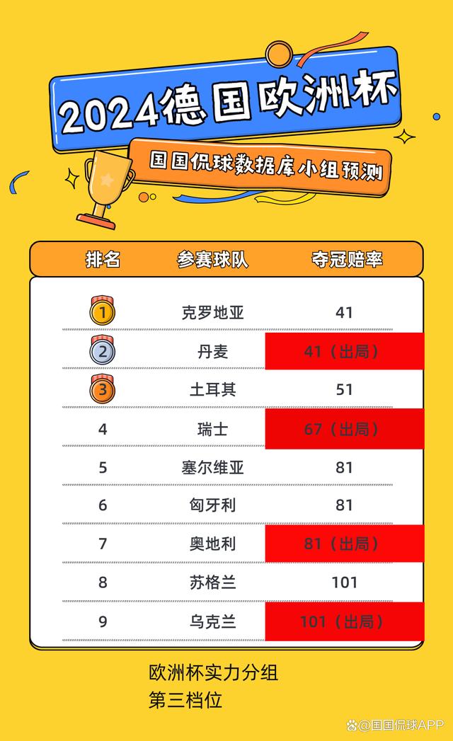包含冷门出现：哪支球队将成为欧洲杯上的黑马？的词条