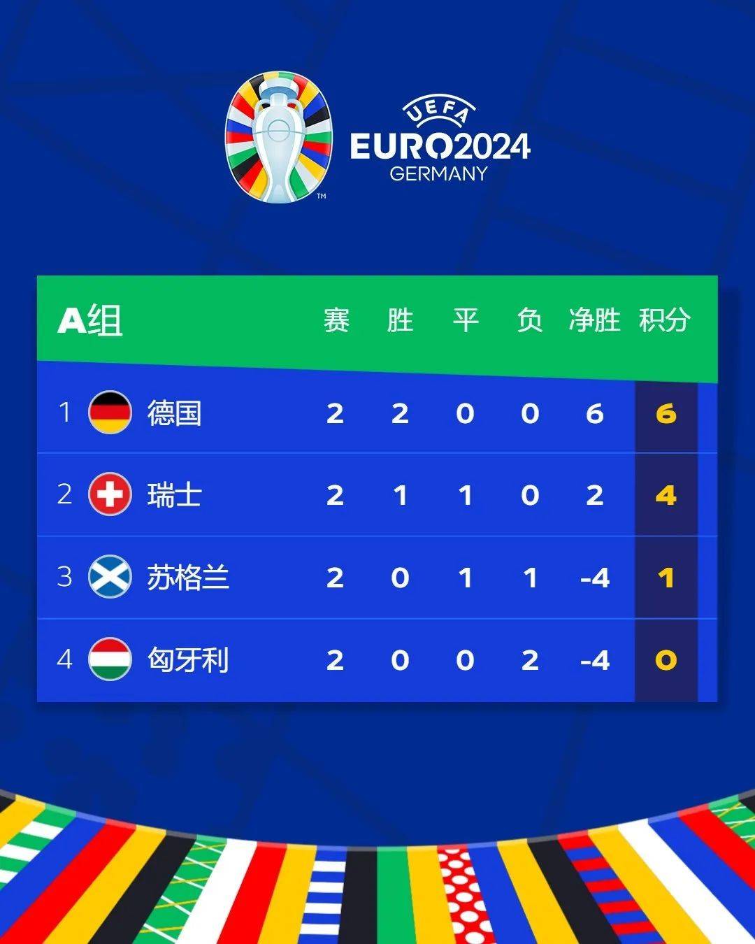 连胜终结！德国队足球赛事中意外刷新纪录